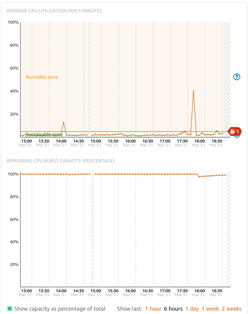 AWS metrics