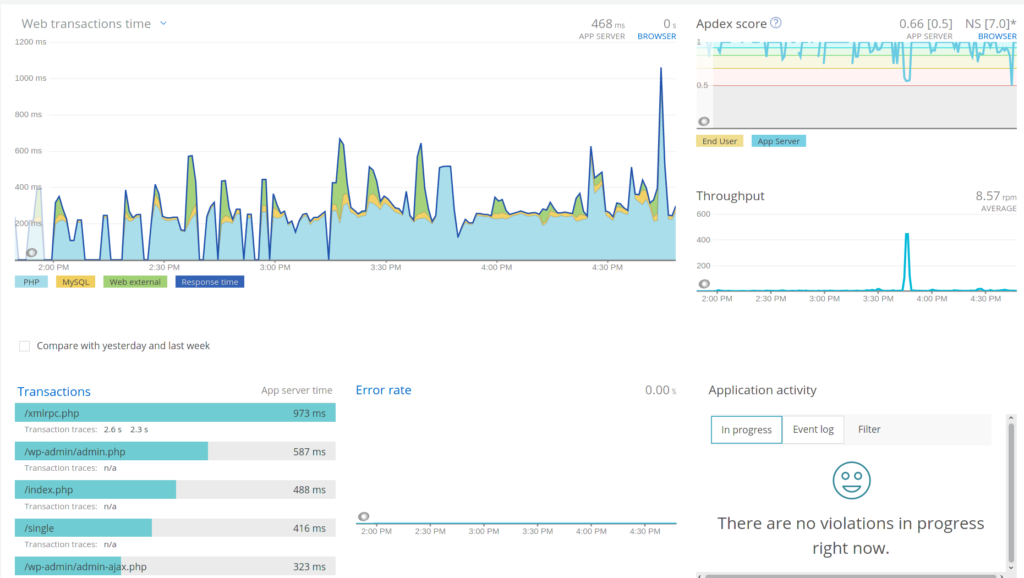 Metrics in New Relic